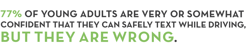 77% OF YOUNG ADULTS ARE VERY OR SOMEWHAT CONFIDENT THAT THEY CAN SAFELY TEXT WHILE DRIVING, BUT THEY ARE WRONG.
