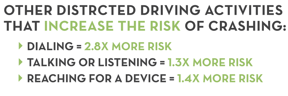 Increased risks of distracted driving